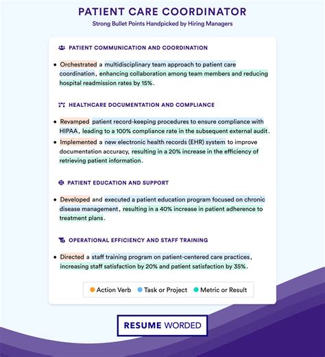 Patient Care Coordinator Resume Examples for 2025 | Resume Worded