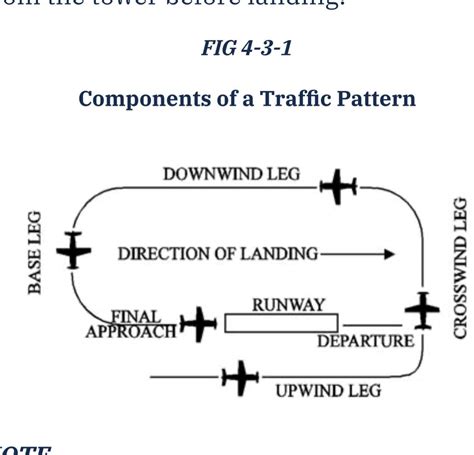 Upwind vs departure leg : r/ATC