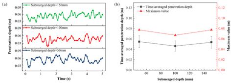 Computational Fluid Dynamics Modeling of Multiphase Flows in a Side ...