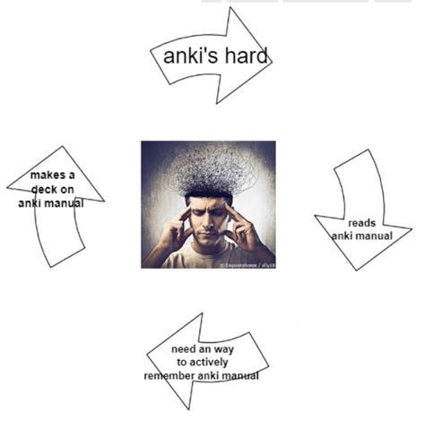 Anki Society Meme 的图像结果