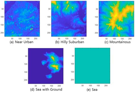 Machine Learning-Based Air-to-Ground Channel Model Selection Method for ...