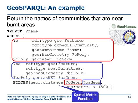 GeoSPARQL 的图像结果