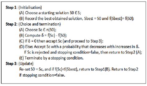 Monte Carlo Algorithm Examples 的图像结果