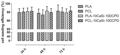 Vascular Wall–Mesenchymal Stem Cells Differentiation on 3D ...