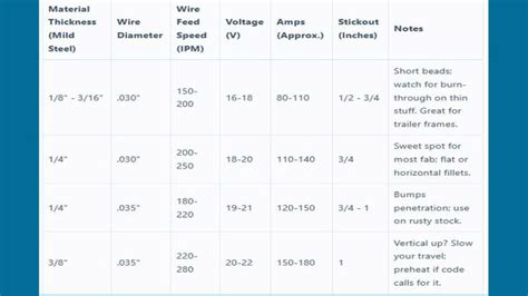 Flux Core Welding Settings 的图像结果