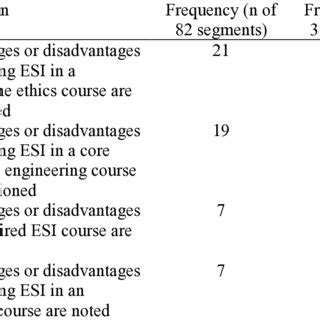 Image result for Course Attributes