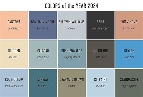 Image result for Latest Color Code Chart 2024
