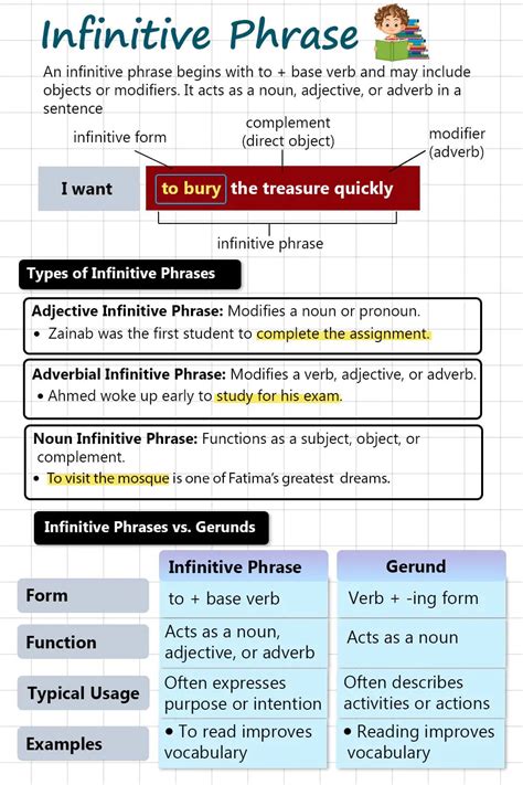 Image result for Infinitive Examples