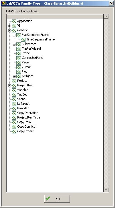 Image result for LabVIEW Class Object