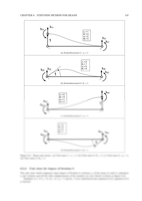 Image result for Stiffness Method Beams Example