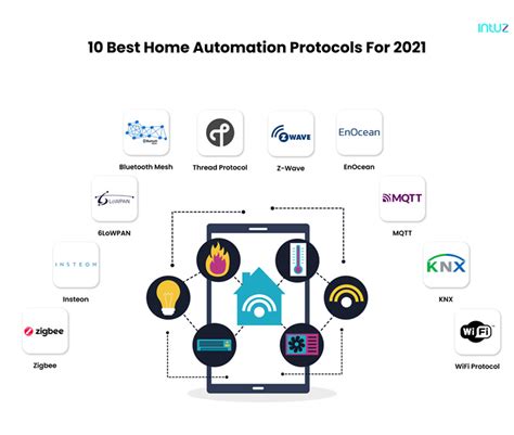 Image result for Home Automation Networking