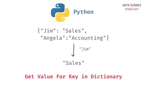 Image result for Python Key Value