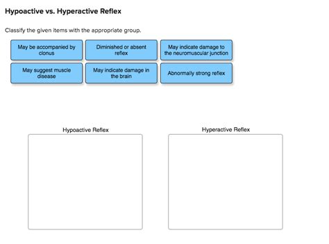 Hyperactive Reflexes 的图像结果