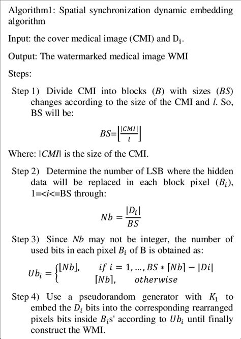 Simultaneous embedding Algorithms 的图像结果