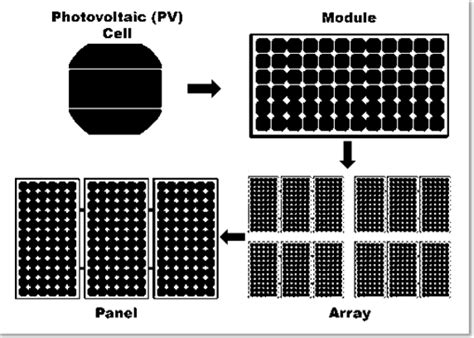 Solar Cell Module Array 的图像结果