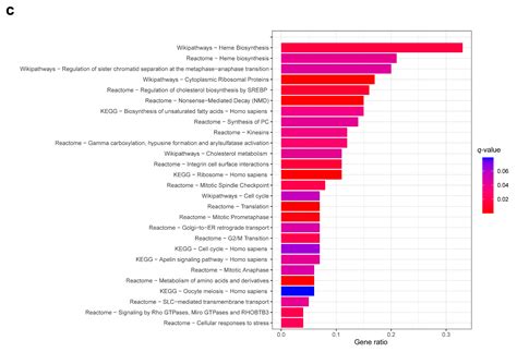 Identification of a Complex Karyotype Signature with Clinical ...