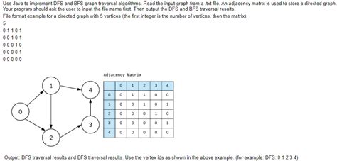 DFS and BFS in Java 的图像结果