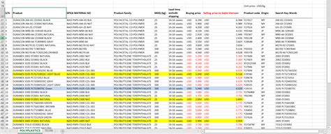 Image result for Filter DataTable in UiPath
