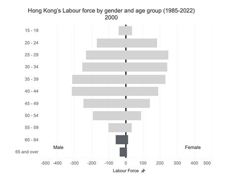 Budget 2023: The Aging City and the Govenment's Spending on the Elderly