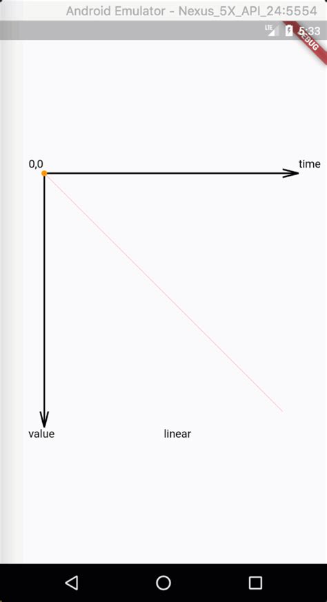 Image result for Flutter Curves Animation