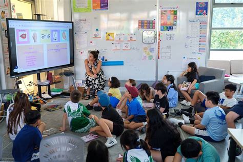 Technology Classroom Using 的图像结果