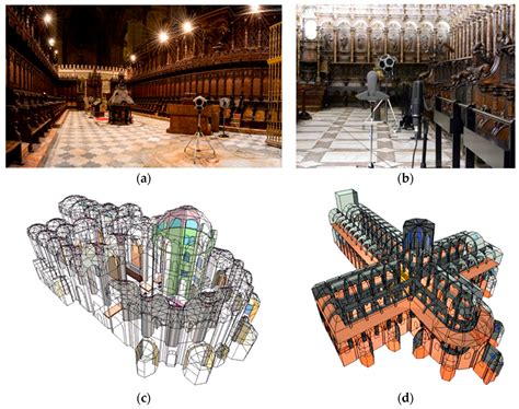The Acoustics of the Choir in Spanish Cathedrals