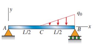 Image result for Singularity Function Beam