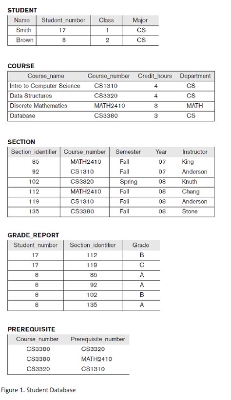Image result for SQL Queries