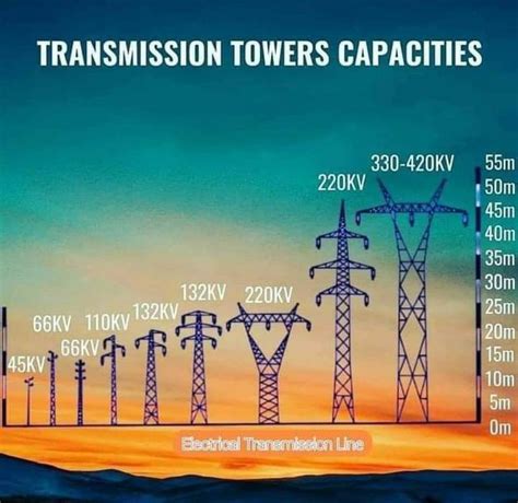 Power System 的图像结果