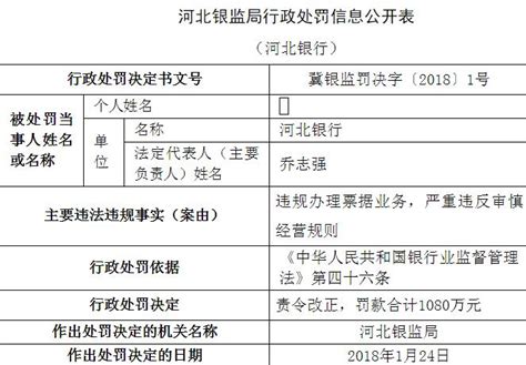 河北银行约0.45%股权挂牌转让，底价1.21亿元_公司_冀能_中兴