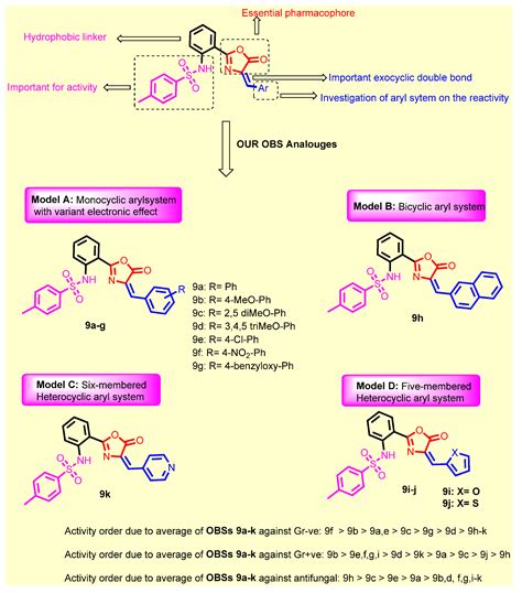 Synthesis, Antimicrobial, Anti-Virulence and Anticancer Evaluation of ...