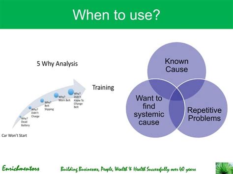 Image result for Problem Solving Methodologies