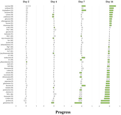 Pathogen Stopping and Metabolism Modulation Are Key Points to Linum ...