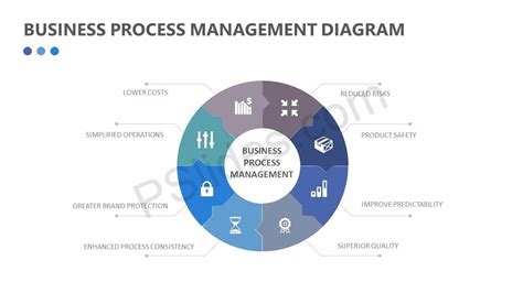 Image result for Key Processes