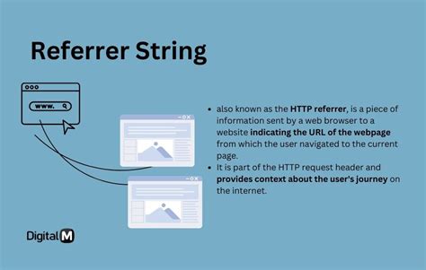 Image result for String Ref