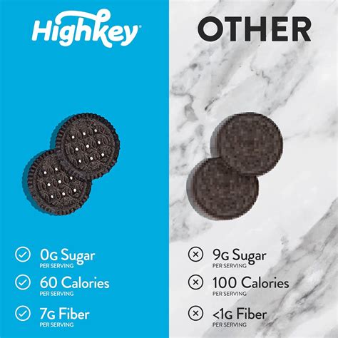 Buy HighKey Sugar Free Snacks Sandwich Cookies - Keto Snack Healthy ...
