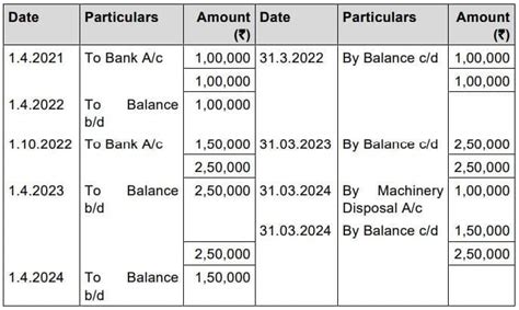 Practice Questions: Depreciation and Amortisation - Accounting for CA ...
