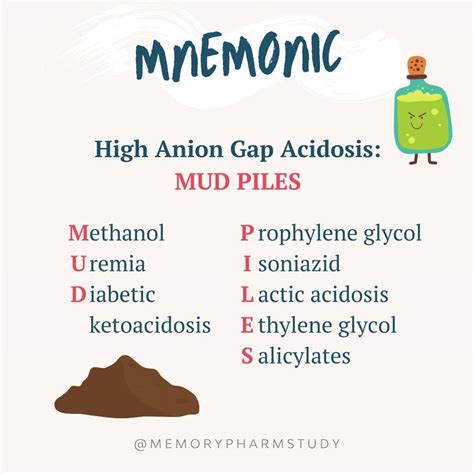 Mudpiles Anion Gap Metabolic Acidosis