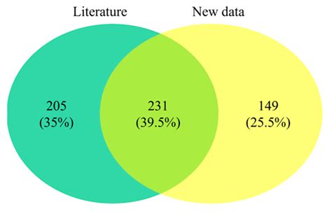 Polychaetes (Annelida) of Cyprus (Eastern Mediterranean Sea): An ...