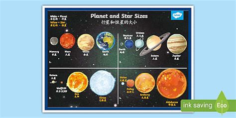 Solar System Planets Size Order and Comparison Display Poster