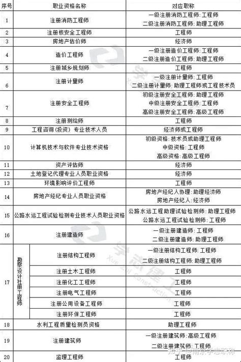 2023年江苏职称新手小白如何申报？评审方式、评审条件有哪些？ - 知乎