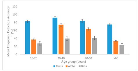 Brain Computer Interface Data Cable 的图像结果