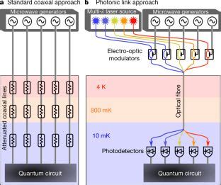 Quantum Computing Device Connectivity Graph 的图像结果