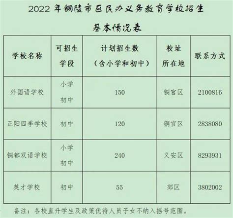 2022年铜陵市民办小学、初中招生入学最新政策_小升初网