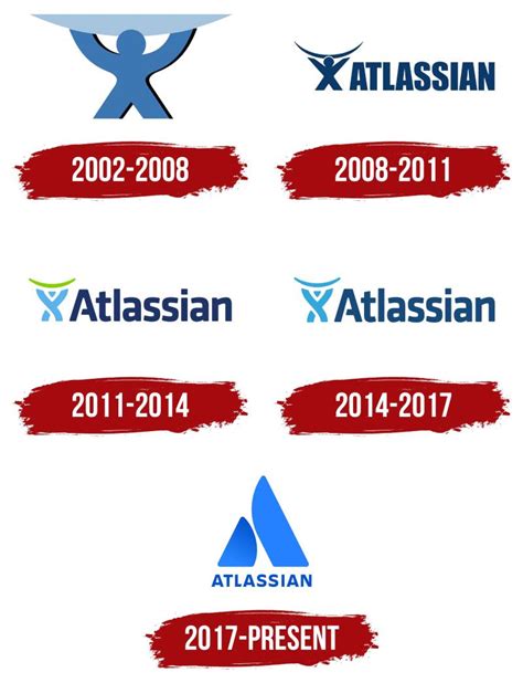 Image result for Atlassian Clean Logo