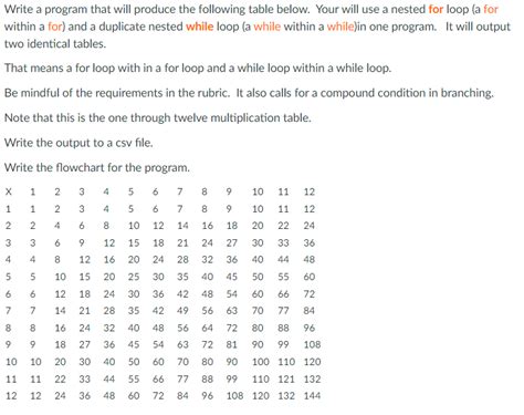 Python Code Table Tutorial 的图像结果