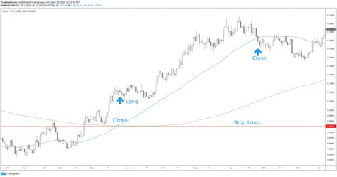 Image result for Best Forex Backtesting Software