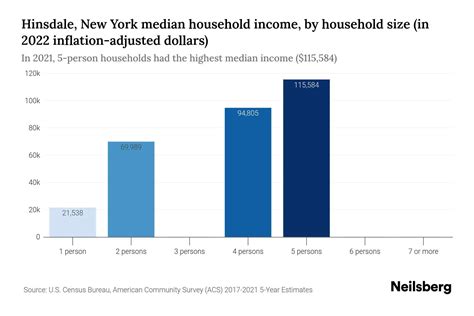 Hinsdale, New York Median Household Income - 2025 Update | Neilsberg