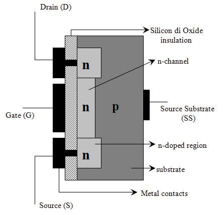 Image result for Arduino PWM MOSFET
