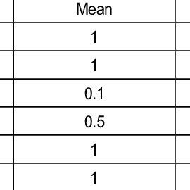 Random Variable Example 的图像结果